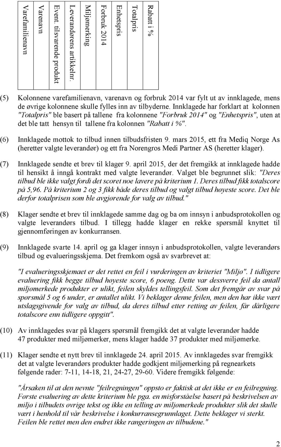 Innklagede har forklart at kolonnen "Totalpris" ble basert på tallene fra kolonnene "Forbruk 2014" og "Enhetspris", uten at det ble tatt hensyn til tallene fra kolonnen "Rabatt i %".