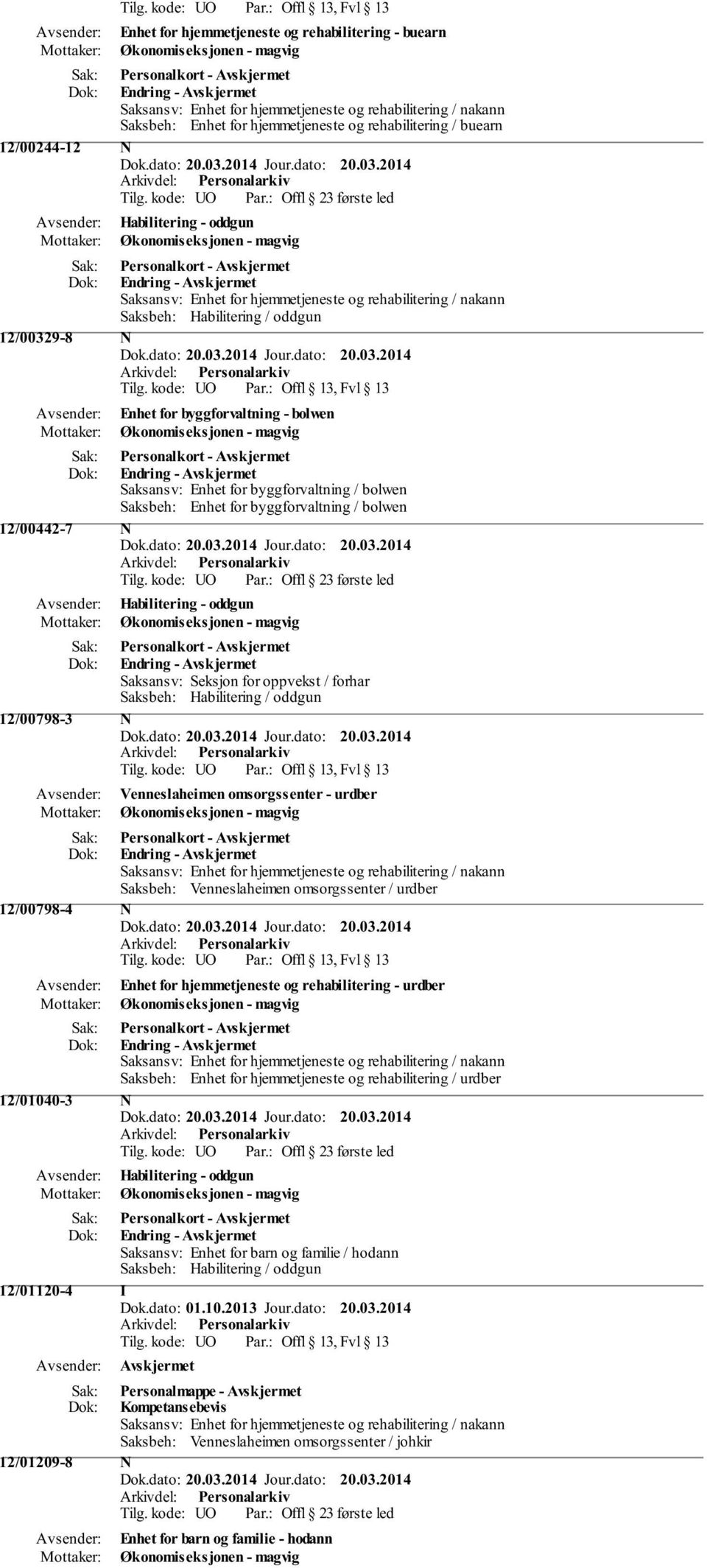 / forhar 12/00798-3 N Venneslaheimen omsorgssenter - urdber Endring - Saksbeh: Venneslaheimen omsorgssenter / urdber 12/00798-4 N Enhet for hjemmetjeneste og rehabilitering - urdber Endring -