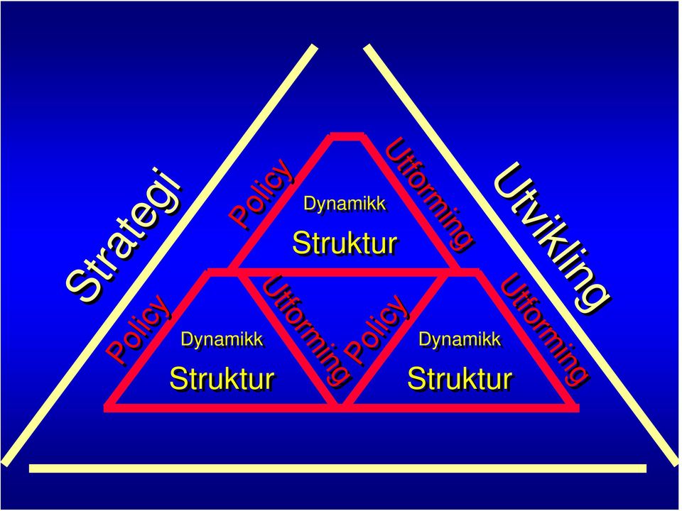 Struktur Utforming Utforming Dynamikk