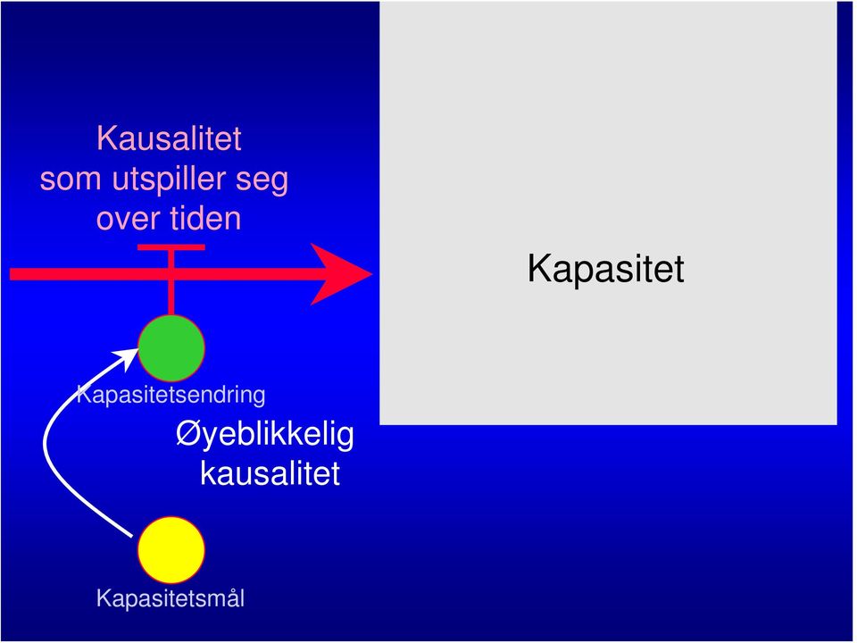 Kapasitetsendring