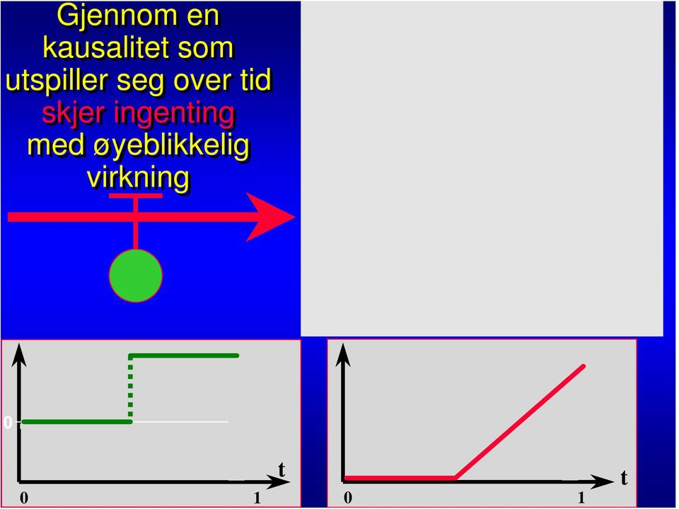 skjer ingenting med