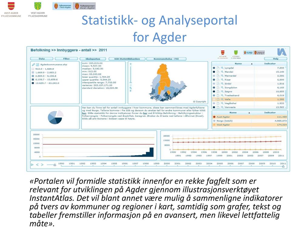 Det vil blant annet være mulig å sammenligne indikatorer på tvers av kommuner og regioner i kart,