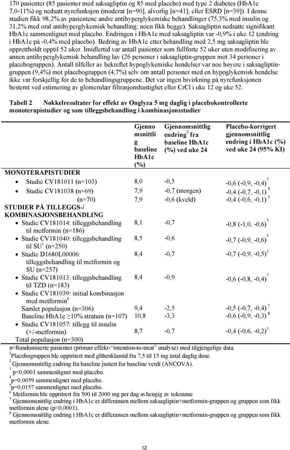 Saksagliptin nedsatte signifikant HbA1c sammenlignet med placebo. Endringen i HbA1c med saksagliptin var -0,9% i uke 12 (endring i HbA1c på -0,4% med placebo).