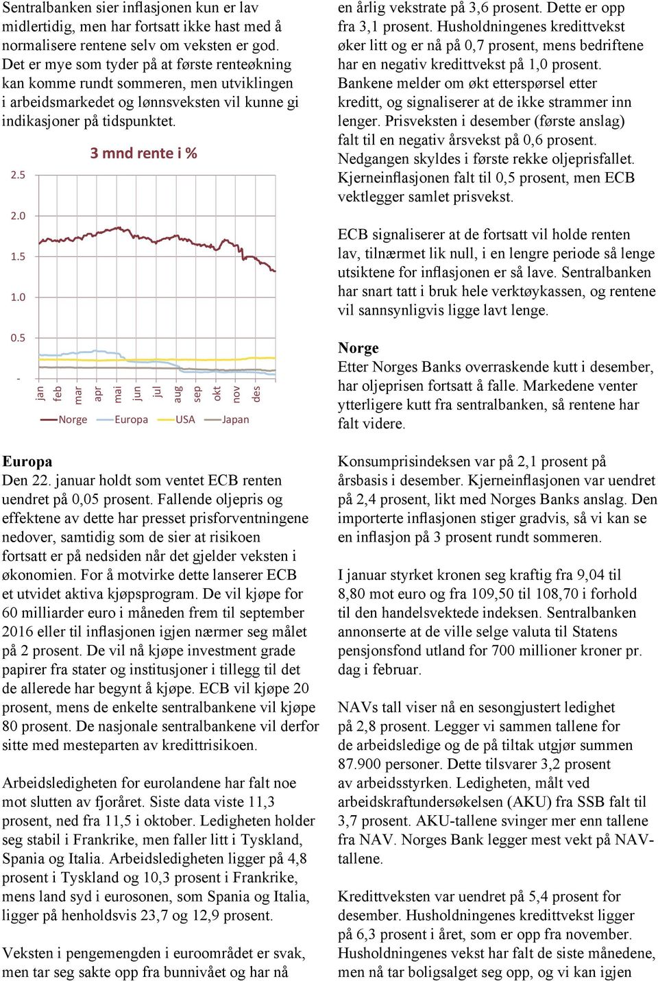 5-3 mnd rente i % Norge Europa USA Japan Europa Den 22. uar holdt som ventet ECB renten uendret på 0,05 prosent.