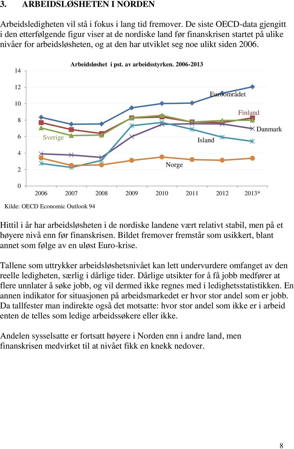 14 12 10 8 6 4 2 Sverige Arbeidsløshet i pst. av arbeidsstyrken.