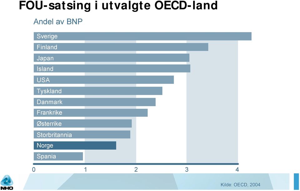 Tyskland Danmark Frankrike Østerrike