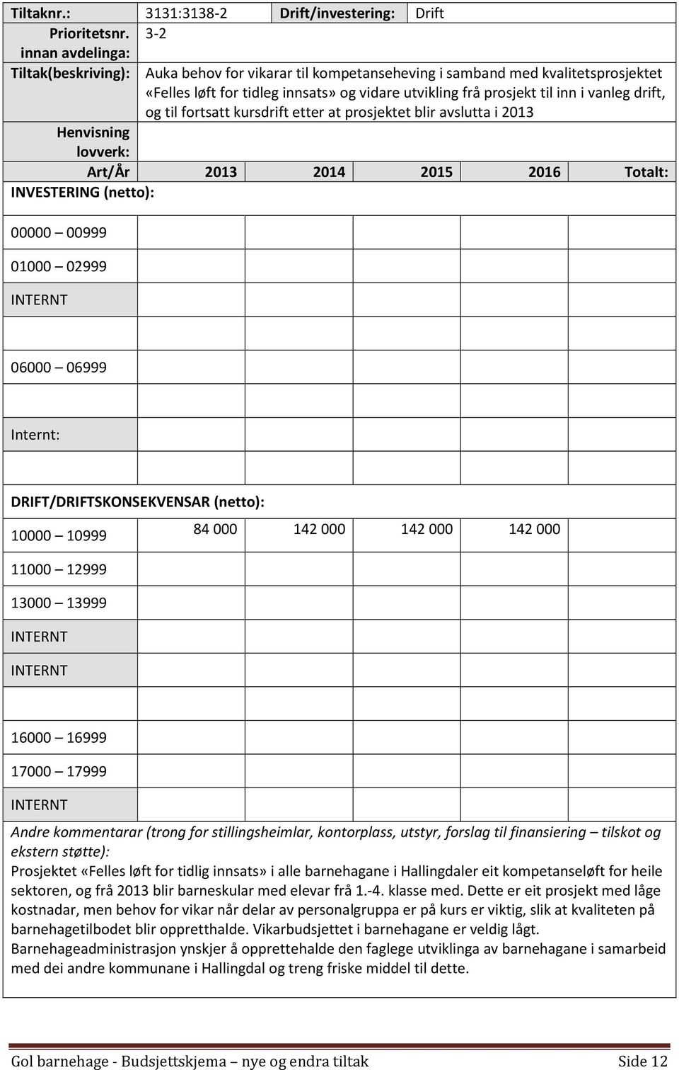 fortsatt kursdrift etter at prosjektet blir avslutta i 2013 84000 142 000 142 000 142 000 Prosjektet «Felles løft for tidlig innsats» i alle barnehagane i Hallingdaler eit kompetanseløft for heile