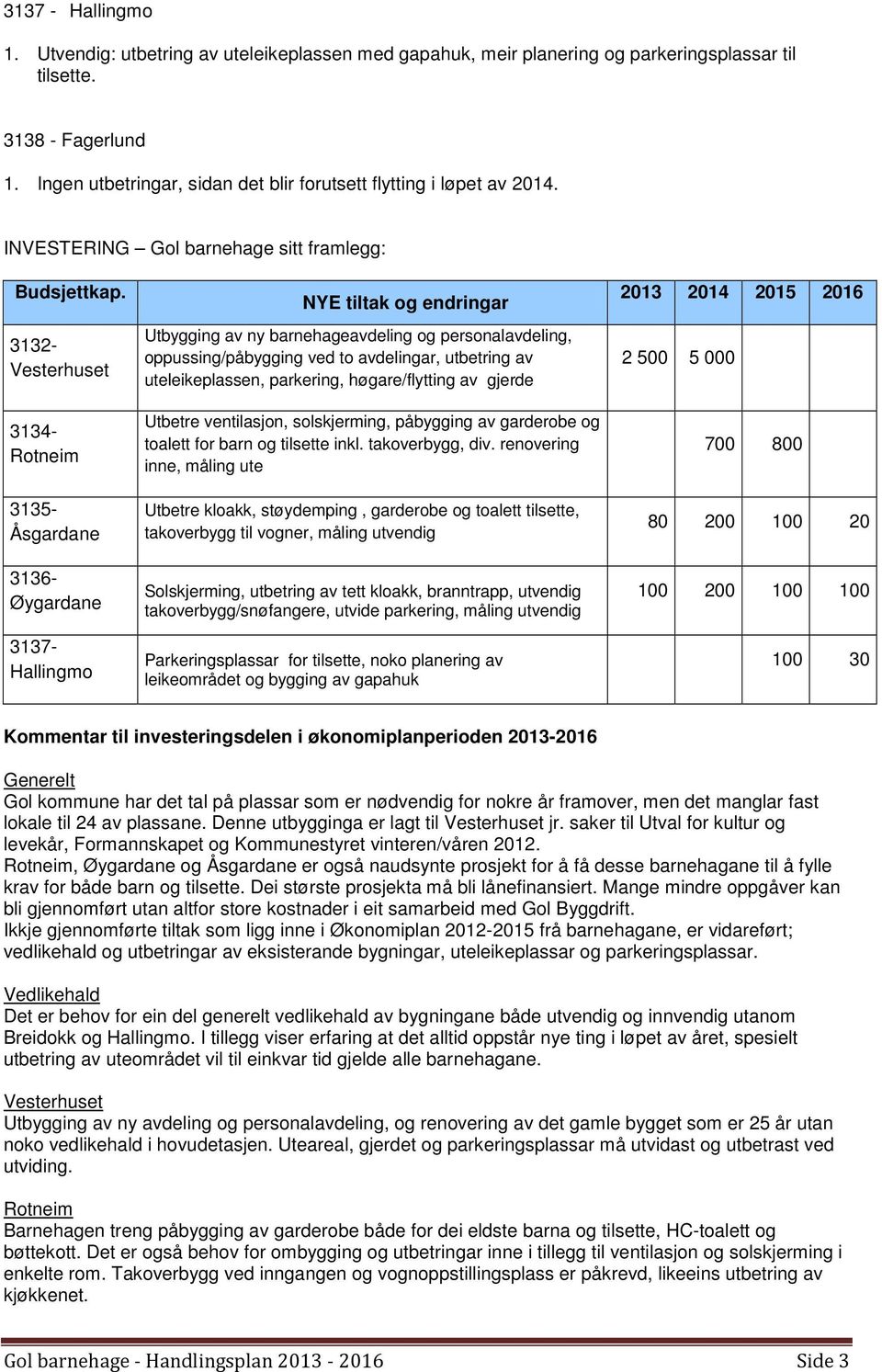 3132- Vesterhuset 3134- Rotneim 3135- Åsgardane 3136- Øygardane 3137- Hallingmo NYE tiltak og endringar Utbygging av ny barnehageavdeling og personalavdeling, oppussing/påbygging ved to avdelingar,