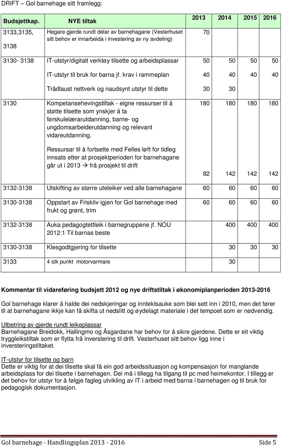 tilsette og arbeidsplassar 50 50 50 50 IT-utstyr til bruk for barna jf.