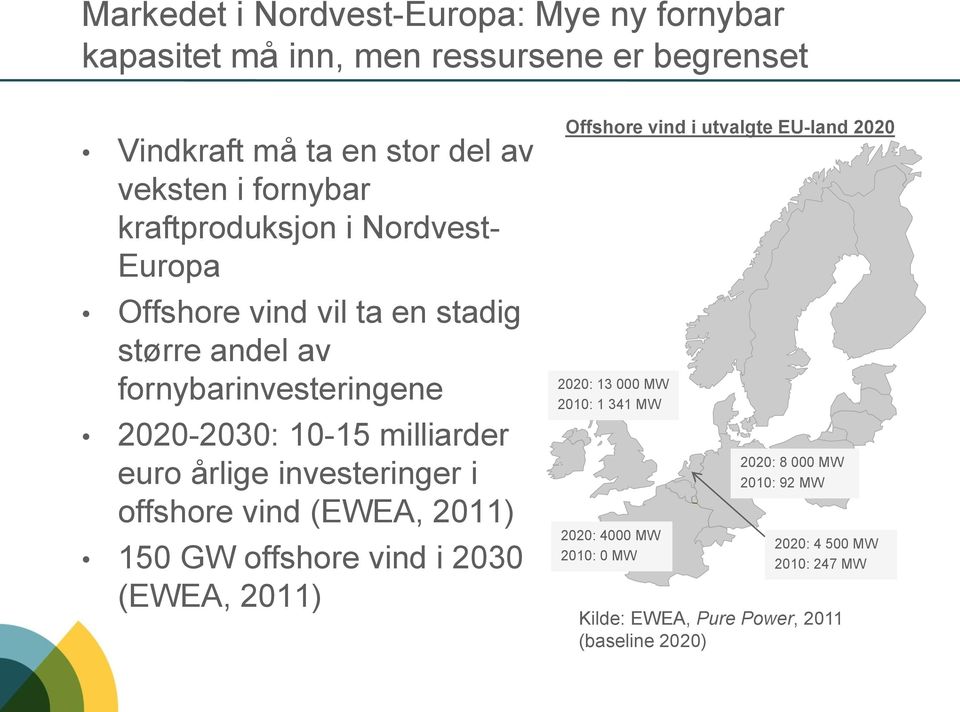 årlige investeringer i offshore vind (EWEA, 2011) 150 GW offshore vind i 2030 (EWEA, 2011) Offshore vind i utvalgte EU-land 2020 2020: 13