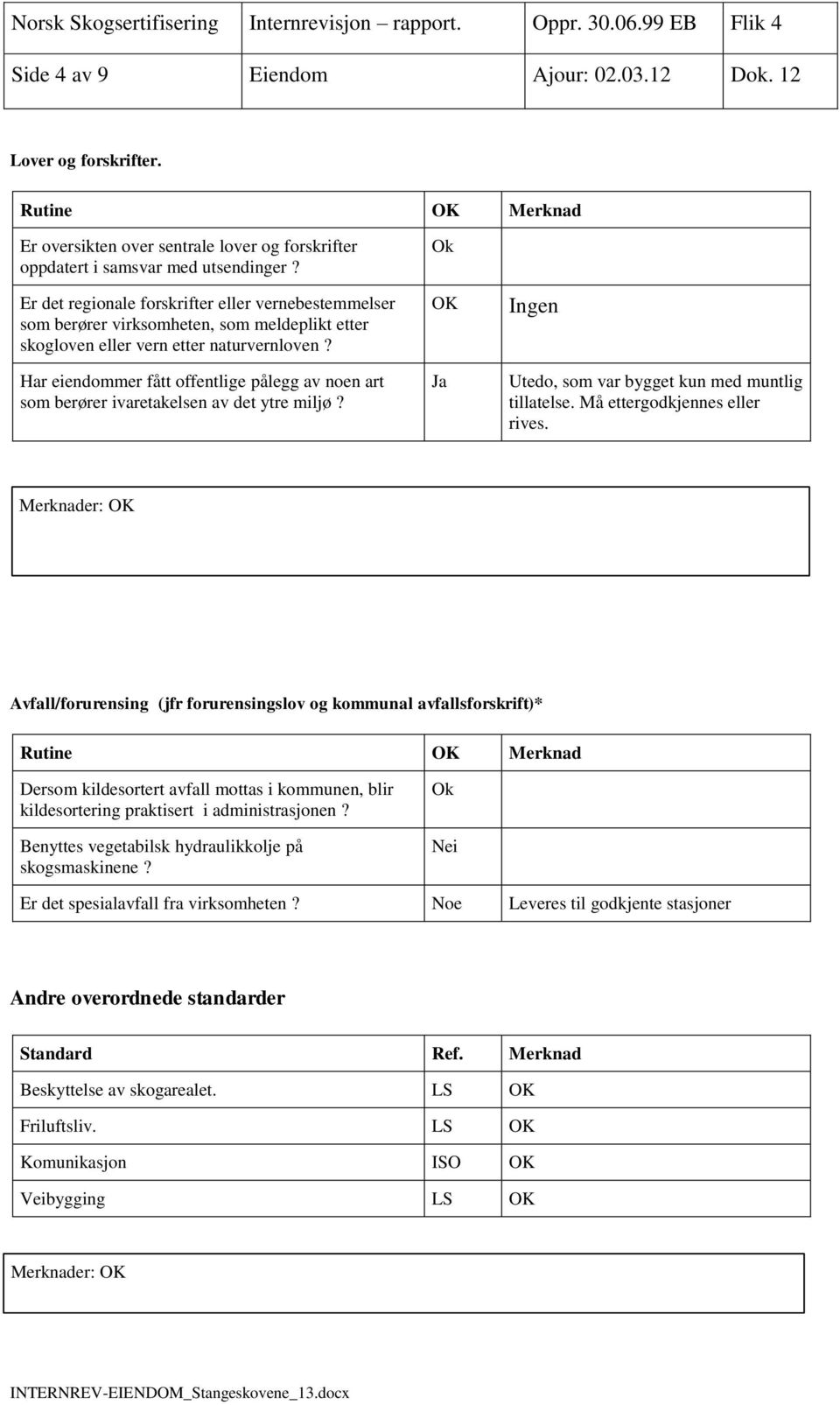 Har eiendommer fått offentlige pålegg av noen art som berører ivaretakelsen av det ytre miljø? Ingen Utedo, som var bygget kun med muntlig tillatelse. Må ettergodkjennes eller rives.