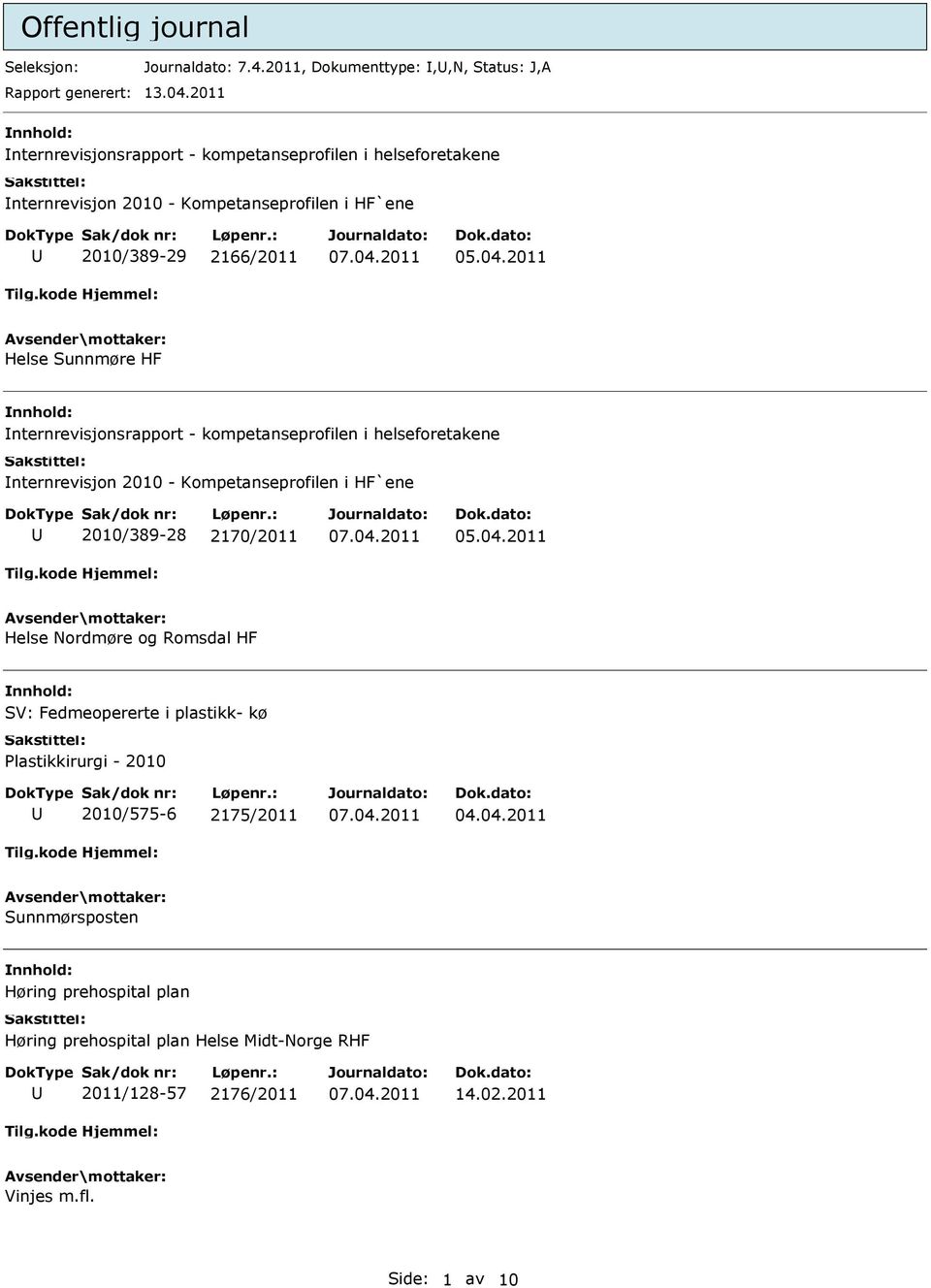 nternrevisjonsrapport - kompetanseprofilen i helseforetakene nternrevisjon 2010 - Kompetanseprofilen i HF`ene 2010/389-28 2170/2011 Helse Nordmøre og Romsdal