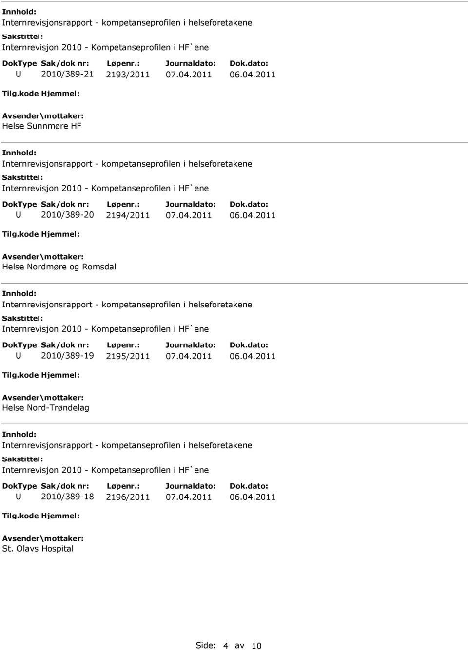 Romsdal nternrevisjonsrapport - kompetanseprofilen i helseforetakene nternrevisjon 2010 - Kompetanseprofilen i HF`ene 2010/389-19 2195/2011 Helse