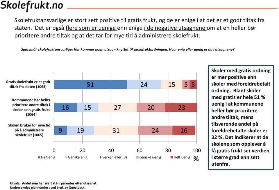 Spørsmål skolefruktansvarlige: Her kommer noen utsagn knyttet til skolefruktordningen. Hvor enig eller uenig er du i utsagnene?