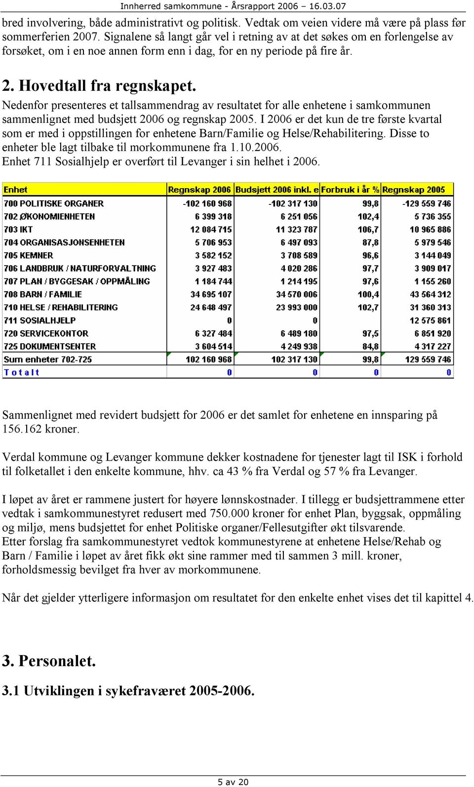 Nedenfor presenteres et tallsammendrag av resultatet for alle enhetene i samkommunen sammenlignet med budsjett 2006 og regnskap 2005.
