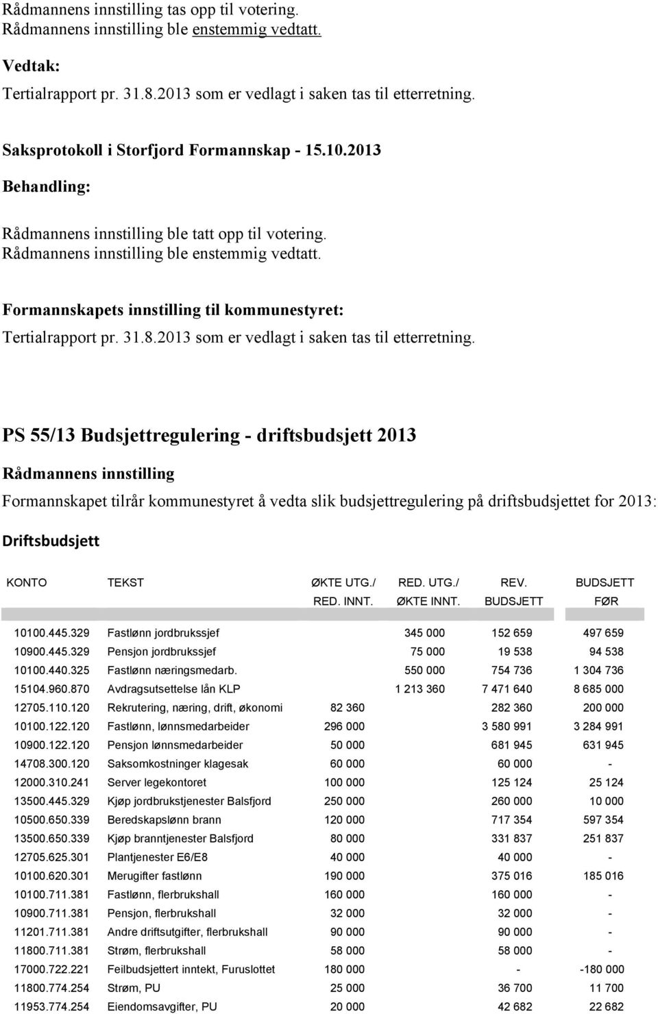 PS 55/13 Budsjettregulering - driftsbudsjett 2013 Formannskapet tilrår kommunestyret å vedta slik budsjettregulering på driftsbudsjettet for 2013: Driftsbudsjett KONTO TEKST ØKTE UTG./ RED. UTG./ REV.