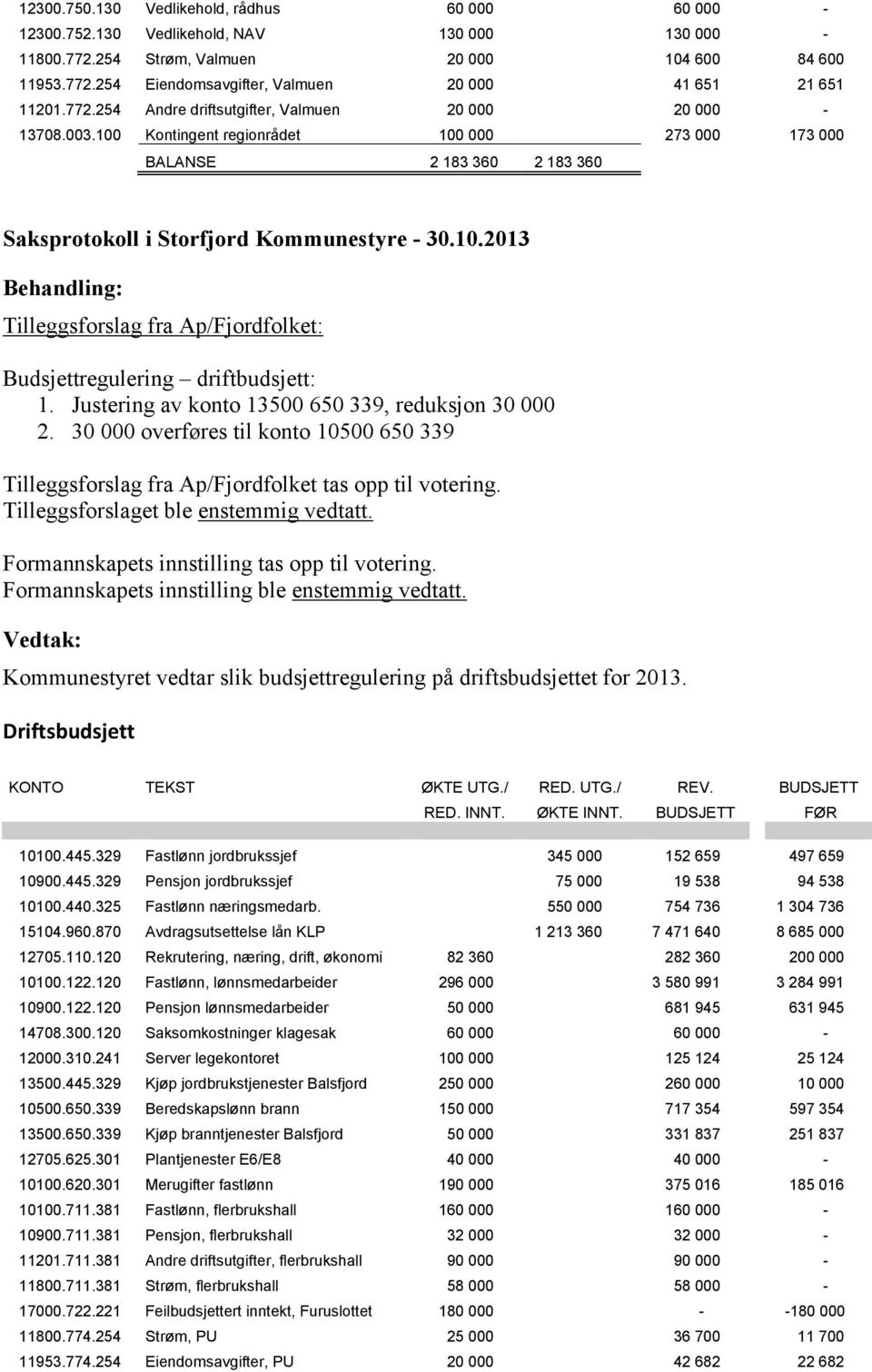 100 Kontingent regionrådet 100 000 273 000 173 000 BALANSE 2 183 360 2 183 360 Tilleggsforslag fra Ap/Fjordfolket: Budsjettregulering driftbudsjett: 1.