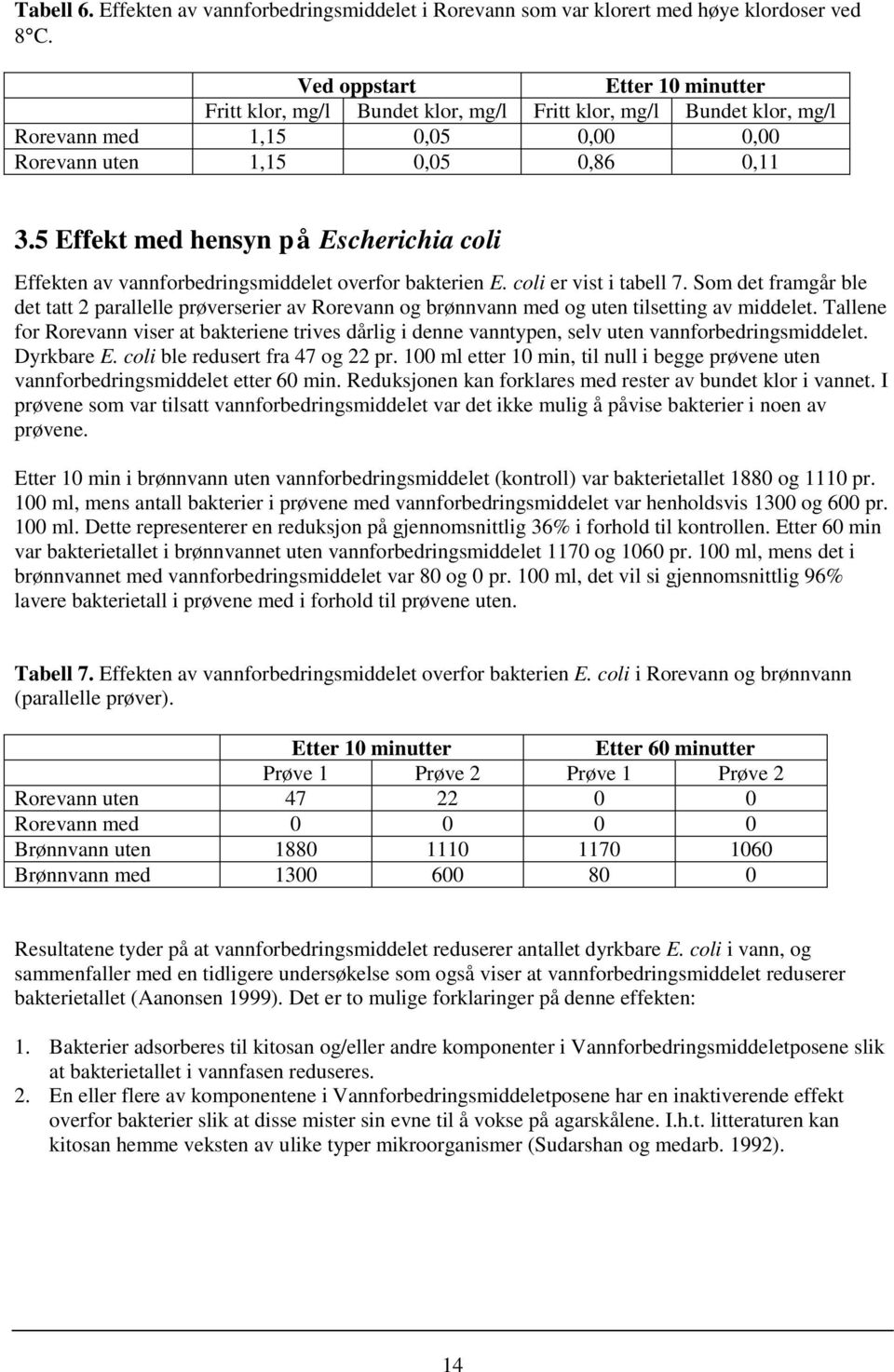 5 Effekt med hensyn på Escherichia coli Effekten av vannforbedringsmiddelet overfor bakterien E. coli er vist i tabell 7.