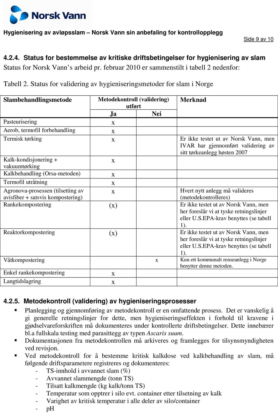 ikke testet ut av Norsk Vann, men IVAR har gjennomført validering av sitt tørkeanlegg høsten 2007 Kalk-kondisjonering + vakuumtørking Kalkbehandling (Orsa-metoden) Termofil utråtning