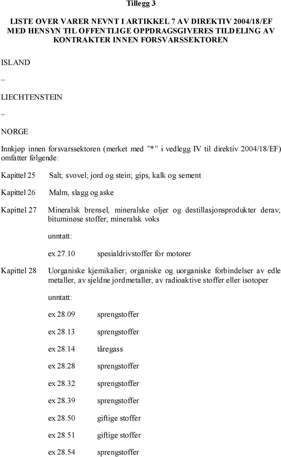 Mineralsk brensel, mineralske oljer og destillasjonsprodukter derav; bituminøse stoffer; mineralsk voks ex 27.