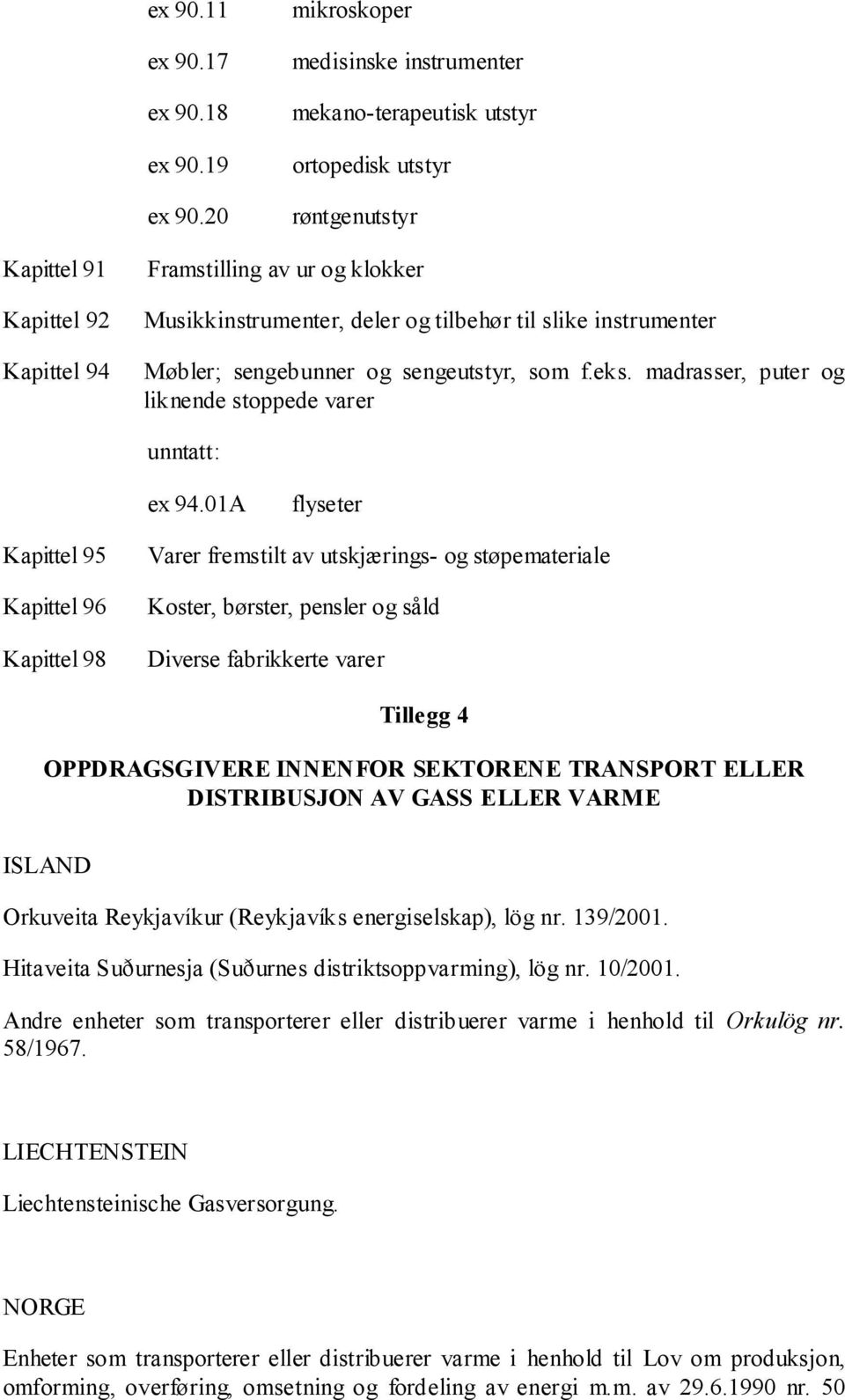 instrumenter Møbler; sengebunner og sengeutstyr, som f.eks. madrasser, puter og liknende stoppede varer ex 94.