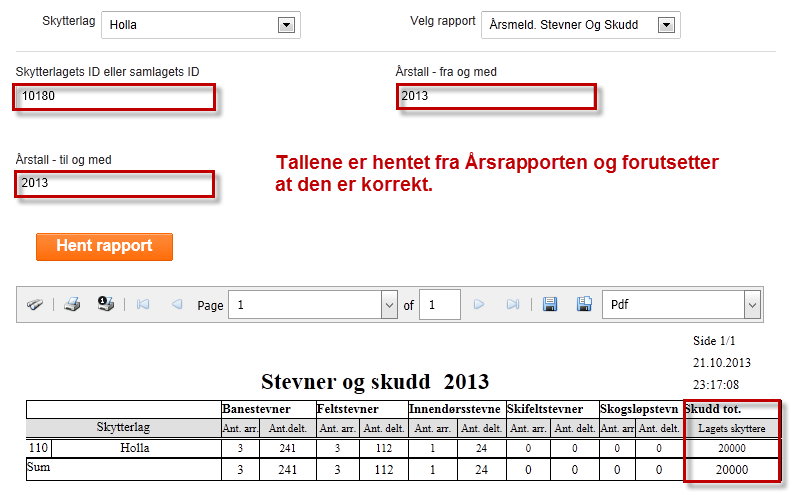 Årsmelding, stevner og