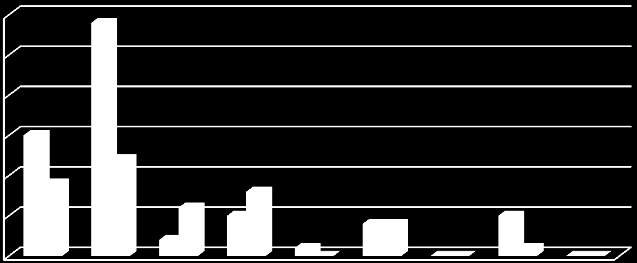 gutter/menn som er rapportert å ha takket nei til IP i 2015