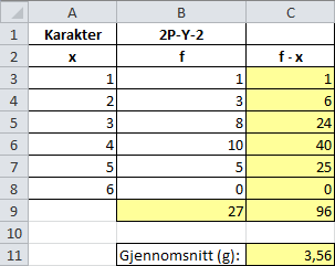 b) Bruk regnearket i oppgave a til å finne gjennomsnittet og standardavviket for karakterene til gruppen 2P-Y-3 i oppgave 3.24. Finne gjennomsnittet: Henter verdiene fra oppgave 3.