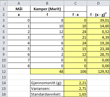 For å kunne se hvilke formler som er lagt inn i den enkelte celle bruke vi hurtigkommandoen Ctrl + J b) Bruk regnearket i oppgave a til å finne gjennomsnittet og standardavviket for målene til Marit