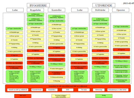 Universell utforming inn i hver kontrakt.