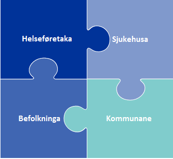 6. Konsekvensar av ulike løysingar Kapitlet drøfter konsekvensane av ulike alternativ for føretakstilhørsle.