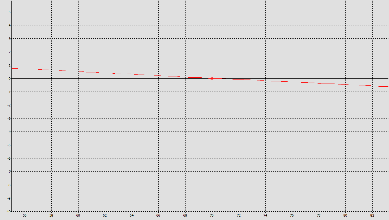 Samspill skinne og hjul Stigningsgrad for hjulprofil 216 0,5 Stigning 1:22