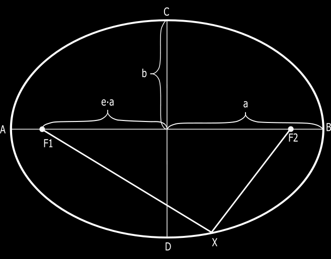 .1.1 Eksempler 1. Finn likningen til ellipsen med eksentrisitet ε = 1/3, styrelinje x = 1 og brennpunkt B = (1, 0).