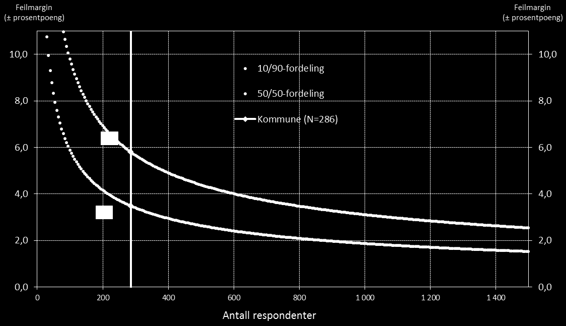 Sentio Research Norge AS Verftsgata 4 7014 Trondheim Org.nr. 979 956 061 MVA R A P P O R T Dato: 20.08.