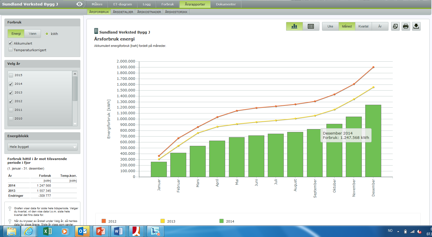 Desember 2012 Forbruk: 1 900 000 kwh