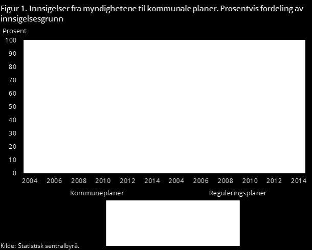 Litt statistikk 2 Ole