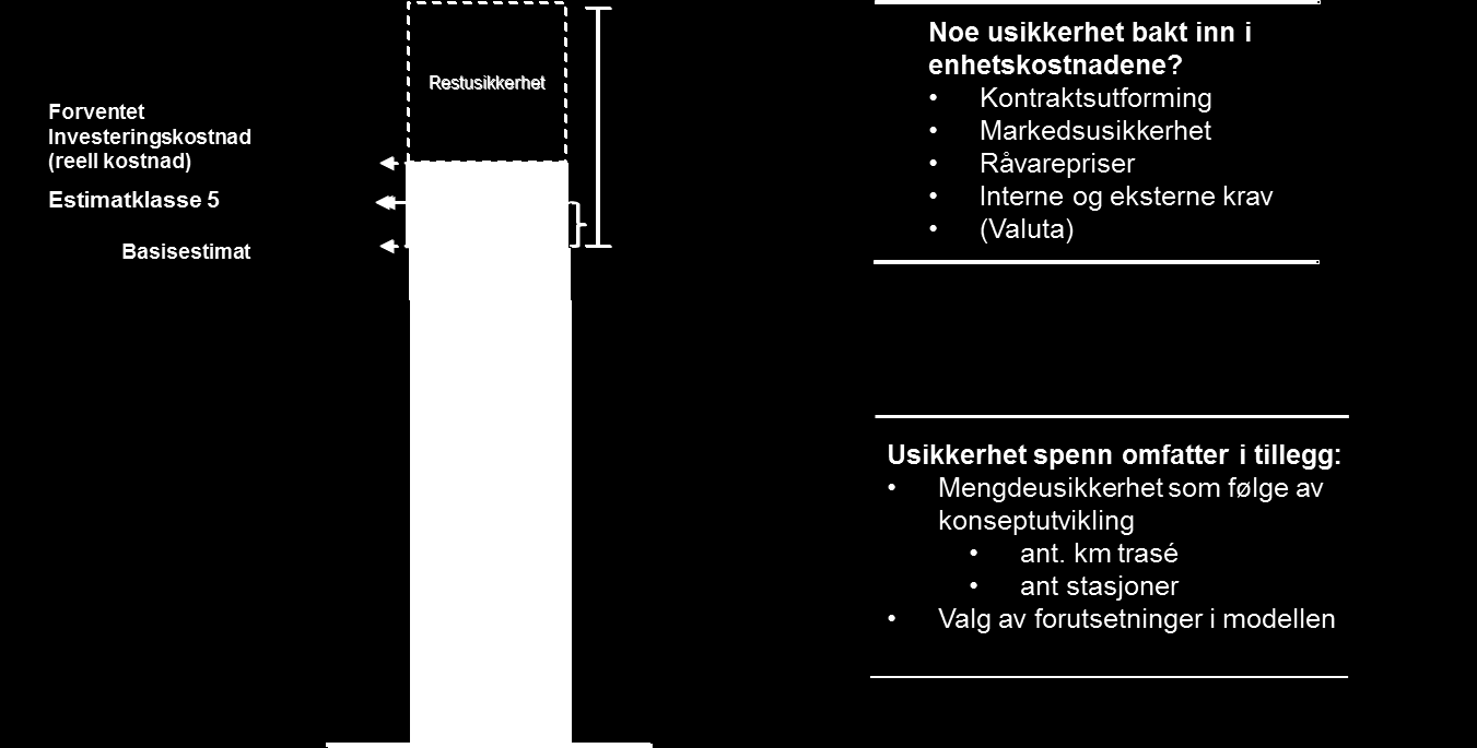 Figur 5.1 er hentet fra underlagsnotatet og viser hvordan forventningsverdien er fremkommet. Figur 5.