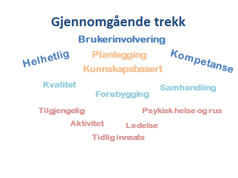 Helse og omsorgstjenesten fremover nasjonale planer St. melding om fremtidens primærhelsetjeneste St. melding om folkehelse St.