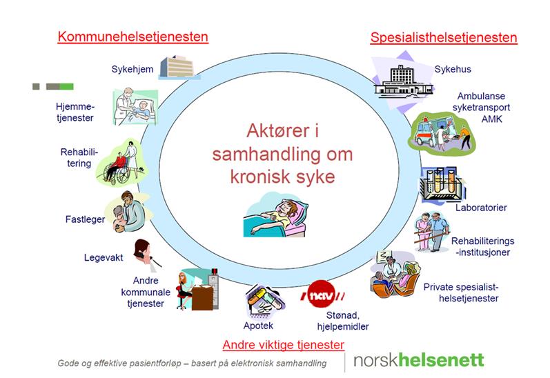 Kommunal planlegging kunnskapsgrunnlag Areal og