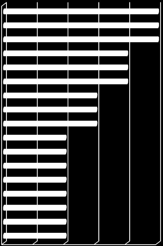 Tidsskrift med mer enn én referanse Journal of Educational and Behavioral Educational Evaluation and Policy Analysis Educational Assessment, Evaluation and Teachers and Teaching: Theory and Economics