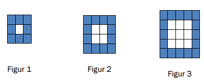 Oppgave 4 (6 poeng) Tenk deg at du skal lage figurer av blå og hvite rektangler som vist ovenfor. a) Skriv av tabellen nedenfor, og fyll den ut.