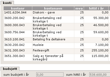 Det kan også være nyttig for debatten å tegne et bilde av hva en prisjustering vil bety for bunnlinja i regnskapet. Å regne nøyaktig på dette er ikke helt enkelt. Bildet er svært sammensatt, ref.