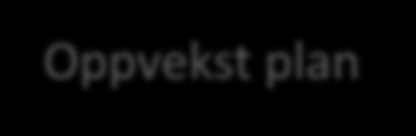 Et mål å få større sammenhenger mellom kommunale planer; Kommuneplan: Kommuneplanen Folkehelsesatsning Tema/delplaner: Psykiatri