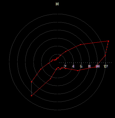 . HOVEDSTRØMSRETNING / KARTVEDLEGG. Hovedstrøm retningene på målepunktene ved, 1, spredningsstrøm og på bunn er inntegnet på henholdsvis kart nr 1,, 3 og Kart nr 1: Hovedstrømsretning på m dyp.