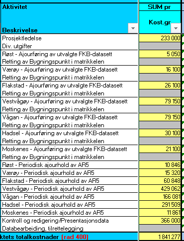 LOFOTEN Røst, Værøy, Moskenes, Flakstad, Vestvågøy, Vågan, Hadsel* * = FKB Ajourføring av deler