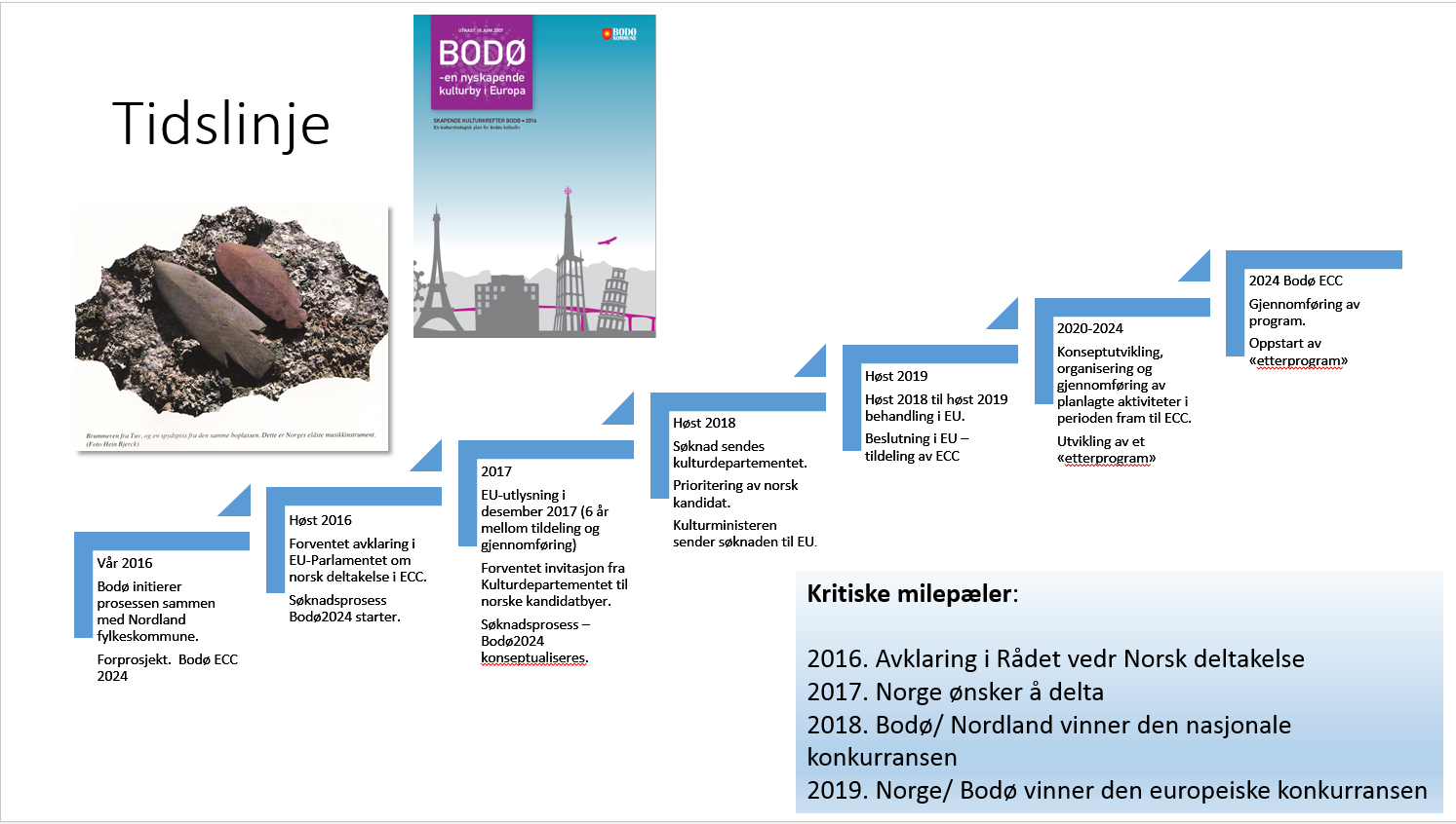 Oppdragsnr.: 5163806 Dokumentnr.: 02 Versjon: 04 Bodø. Europeisk kulturhovedstad (ECC) 2024 Forstudie Tidslinje 2016-2024 