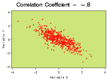 Korrelasjon Korrelasjonskoeffisienten gir informasjon om Styrke hvor sterk er