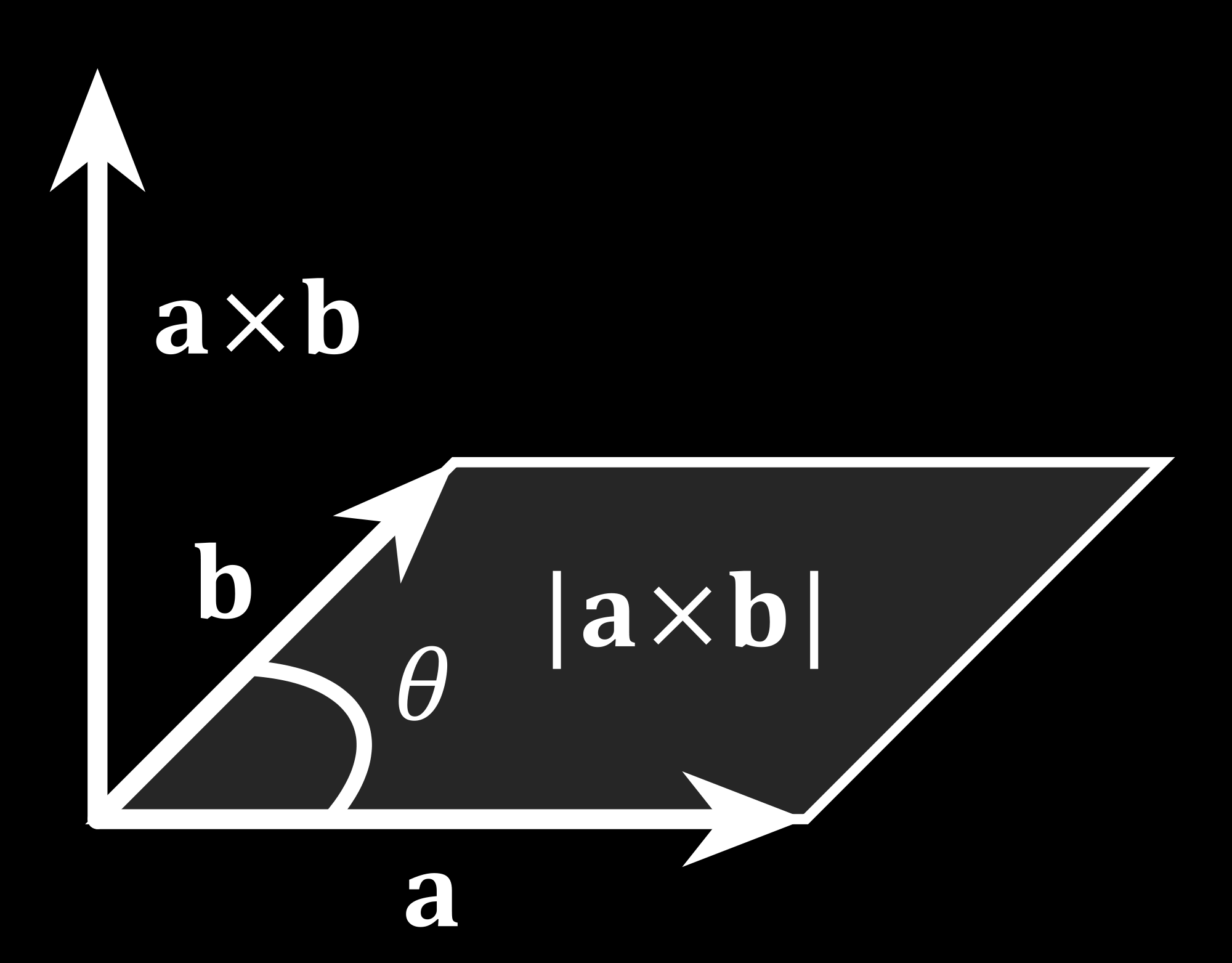 Vektorproduktet/kryssproduktet Vi regner kryssproduktet slik: Om a = (a, b, c) og b = (x, y, z), er i j k a b = det a b c x y z = (bz cy)i (az cx)j +