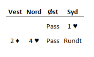 Som vi ser av meldingene ble Åsmund spillefører som SYD i 4, en kontrakt vi med første øyekast ser kan være utfordrende.