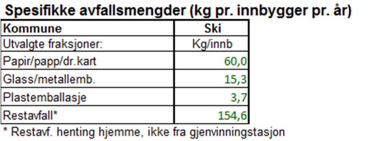 Follo Ren IKS opplyser at de har under utarbeidelse en renovasjonsteknisk norm, som skal angi minimumskrav og dimensjoneringsveiledning.